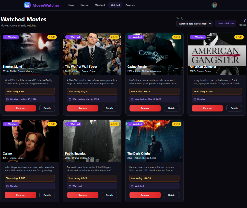 MovieWatcher watched movies page with ratings and dates
